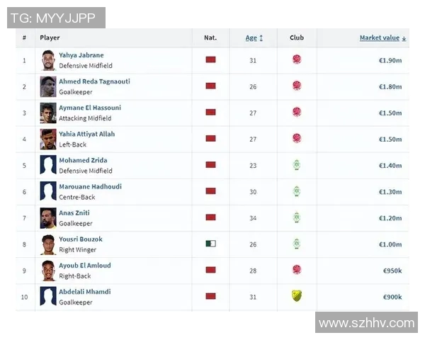 摩洛哥足球球星身价分析与未来潜力评估